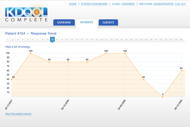 KDQOL Response Trends