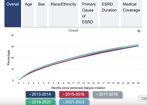 A screen shot of a graph