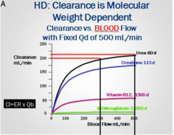 HD Clearance Chart